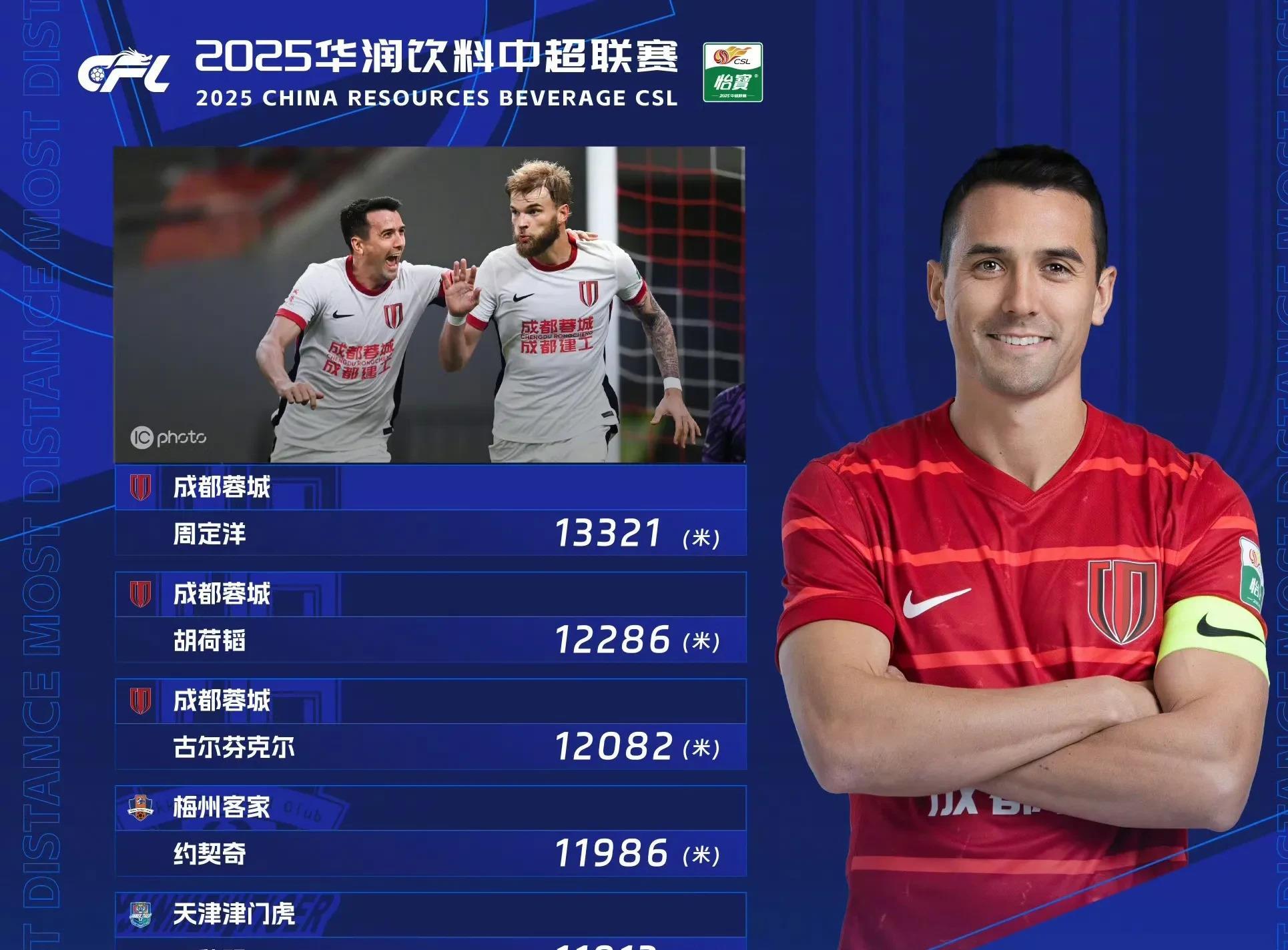 官宣日体能课后；成都蓉城远射贴柱备战西甲；令人意外；数据层面出现新趋势的简单介绍华体会官方app下载